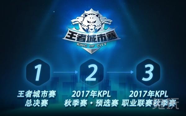 告定向限制